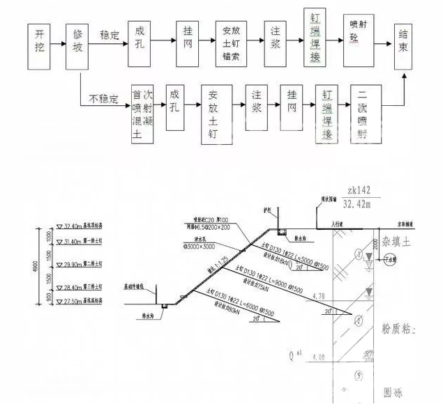 安康土钉墙护坡施工要点详解