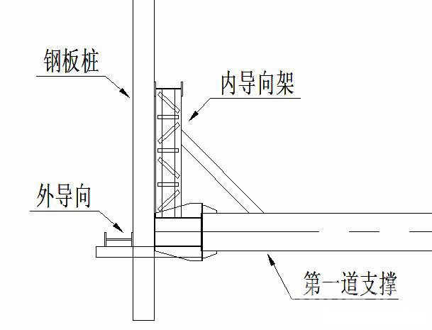 安康钢板桩围护安全技术交底