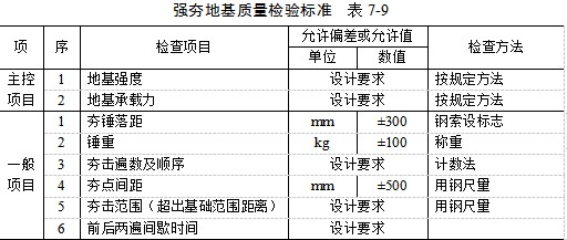 安康夯实地基